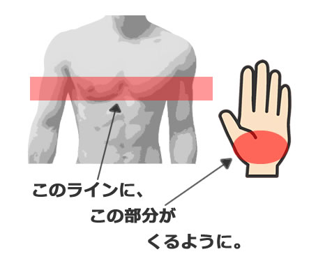 バストアップ効果を得るための腕立て伏せで理想的な降ろした時の手の位置と大胸筋下部のライン